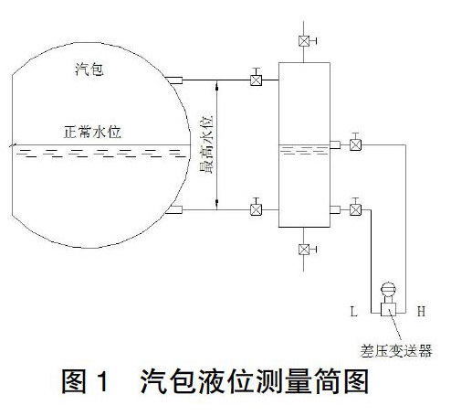 投入式液位计