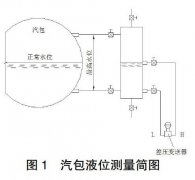 什么是投入式液位计液位变送器安装方法