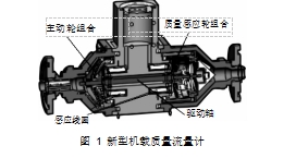 图 1**新型机载质量流量计