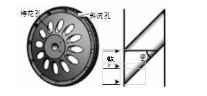 （a）主动轮结构	（b）斜流孔轴向剖面图  图 2 主动轮