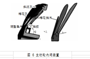 图 6 主动轮内阀装置