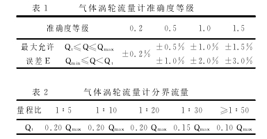 表１ 气体涡轮流量计准确度等级