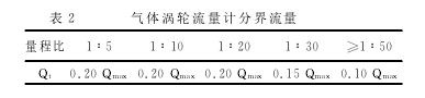 表２ 气体涡轮流量计分界流量