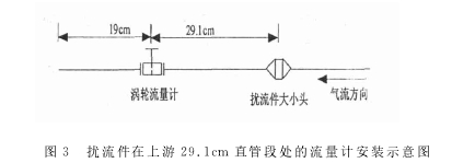 图３　扰流件在上游２９．１ｃｍ 直管段处的流量计安装示意图