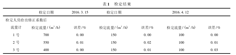 表 1 检定结果