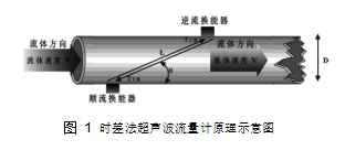 图 1	时差法超声波流量计原理示意图