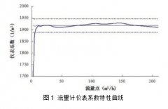 气体罗茨流量计部分参数的计量特征更好