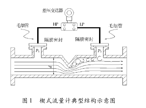 图1 现行结构示意图