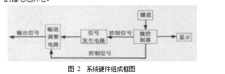 图 2  系统硬件组成框图