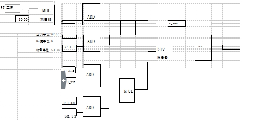 温度压力补偿运算功能模块具体编程：