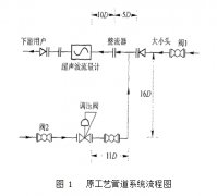 噪声对超声波流量计的影响及案例分析