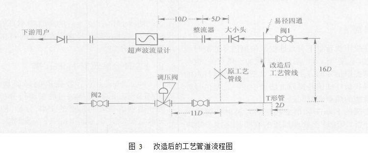  图 3   改造后的工艺管道流程图