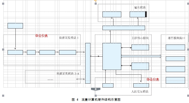 图 4  流量计算机硬件结构示意图