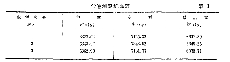 表1 含油测定称重表