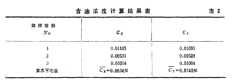 含油浓度计算结果表2