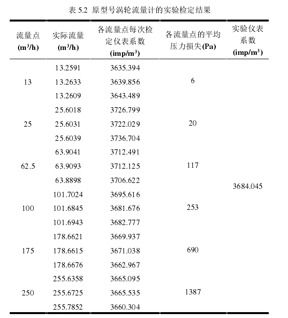 表 5.2  原型号涡轮流量计的实验检定结果