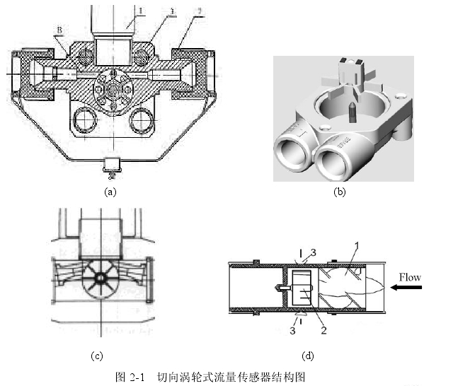 图 2­1  切向涡轮式流量传感器结构图 