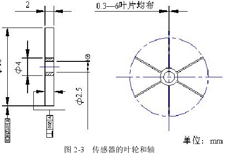 图 2­3  传感器的叶轮和轴 