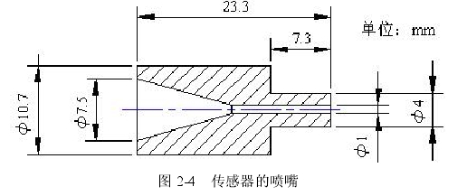 图 2­4  传感器的喷嘴