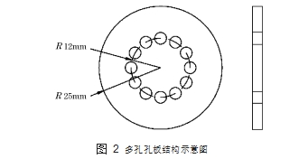 图 2	多孔孔板结构示意图