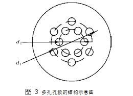 图 3	多孔孔板的结构示意图