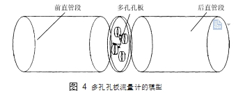 图 4	多孔孔板流量计的模型