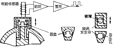 图13 振动体式涡街流量计