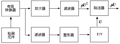 图14 升力式涡街质量流量计原理框图