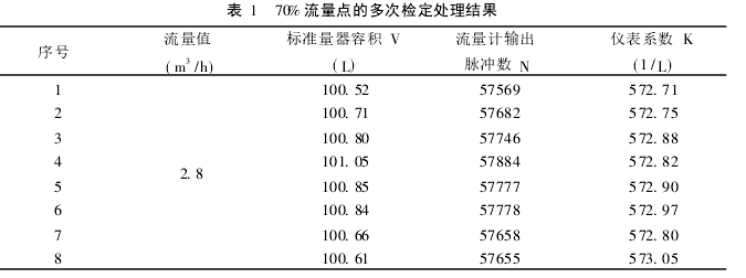 表 1　 70% 流量点的多次检定处理结果