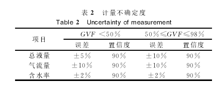 表2计量不确定度