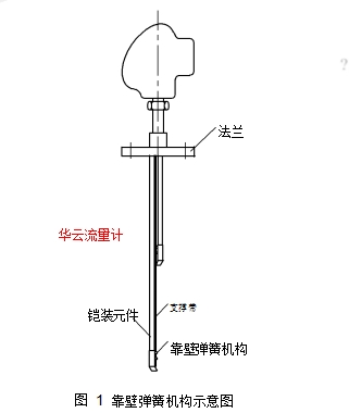 图 1	靠壁弹簧机构示意图