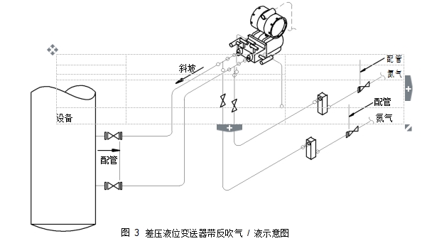 图 3	差压液位变送器带反吹气 / 液示意图