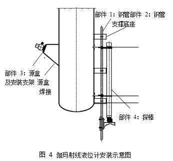 图 4	伽玛射线液位计安装示意图