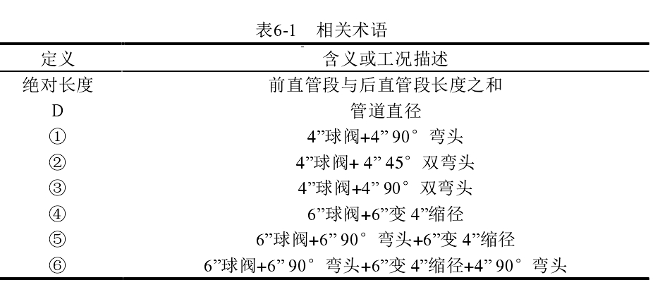 表6-1   相关术语 