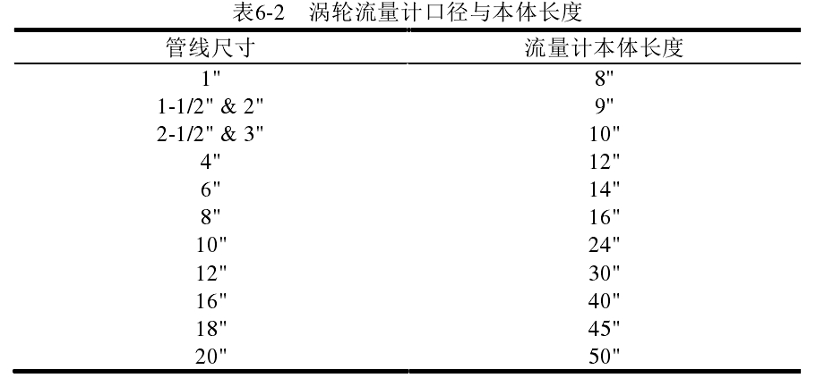 表6-2   涡轮流量计口径与本体长度 