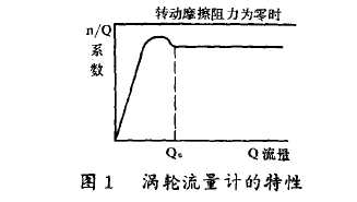 图1涡轮流量计的特性