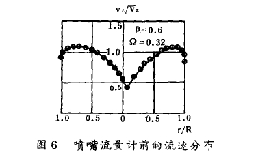 图6喷嘴流量计前的流速分布
