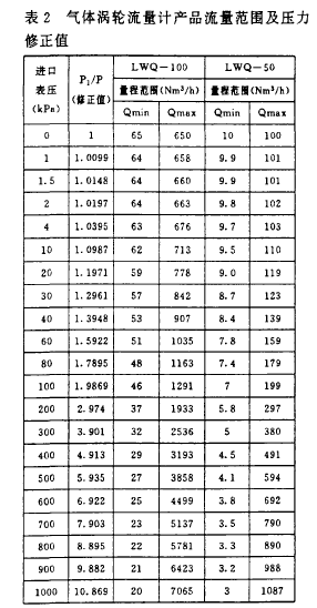 表2气体涡轮流量计产品流量范围及压力修正值