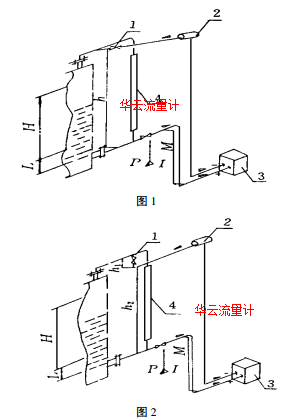 图1 图2