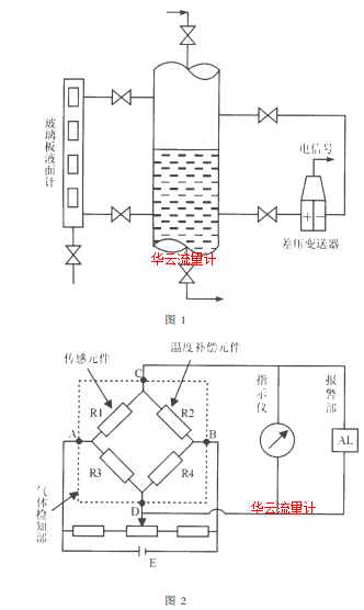 图1 图2