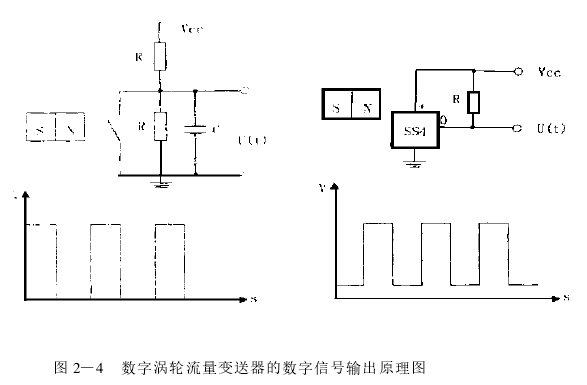 图 2—4 　数字涡轮流量变送器的数字信号输出原理图