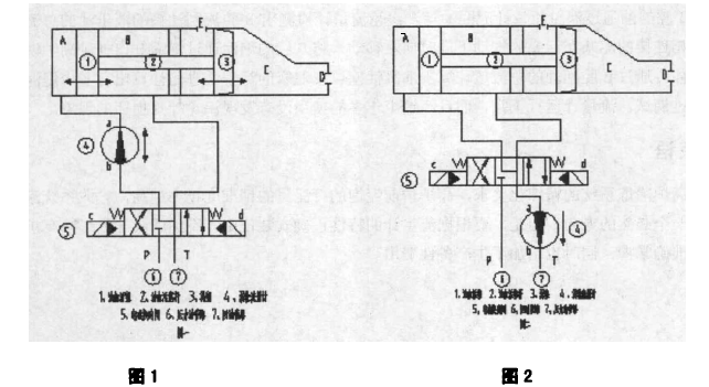 图1 图2