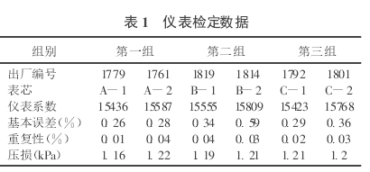 表 1 　仪表检定数据