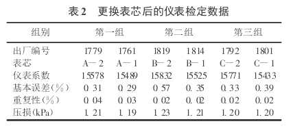 表 2 　更换表芯后的仪表检定数据