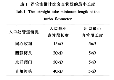 表 1 涡轮流量计配套直管段 的***小长度