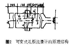 图 2 可变式孔板流量计的原理结构