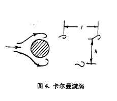 图4.卡尔曼漩涡