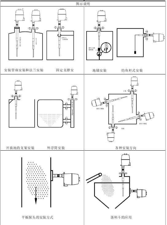 安装图解