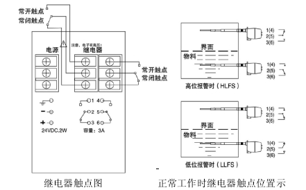 继电器触点图           正常工作时继电器触点位置示