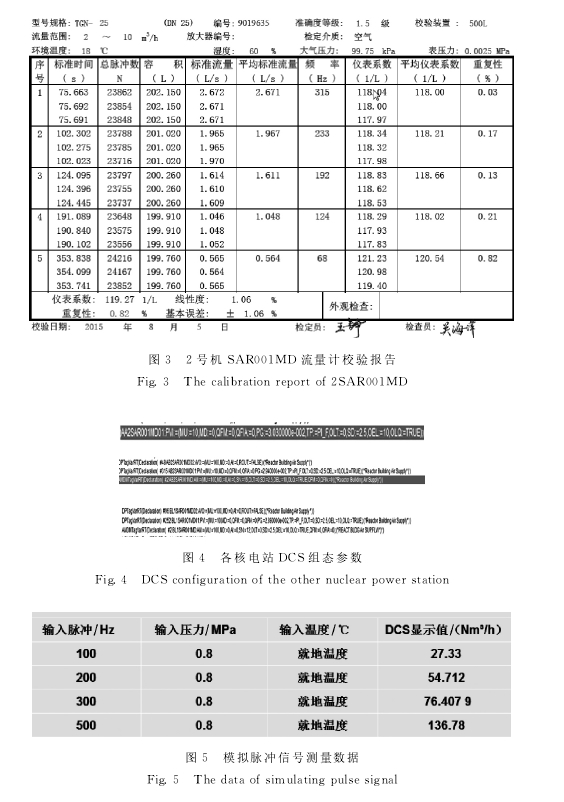 图３　２号机 ＳＡＲ００１ＭＤ 流量计校验报告图４　各核电站 ＤＣＳ组态参数图５　模拟脉冲信号测量数据